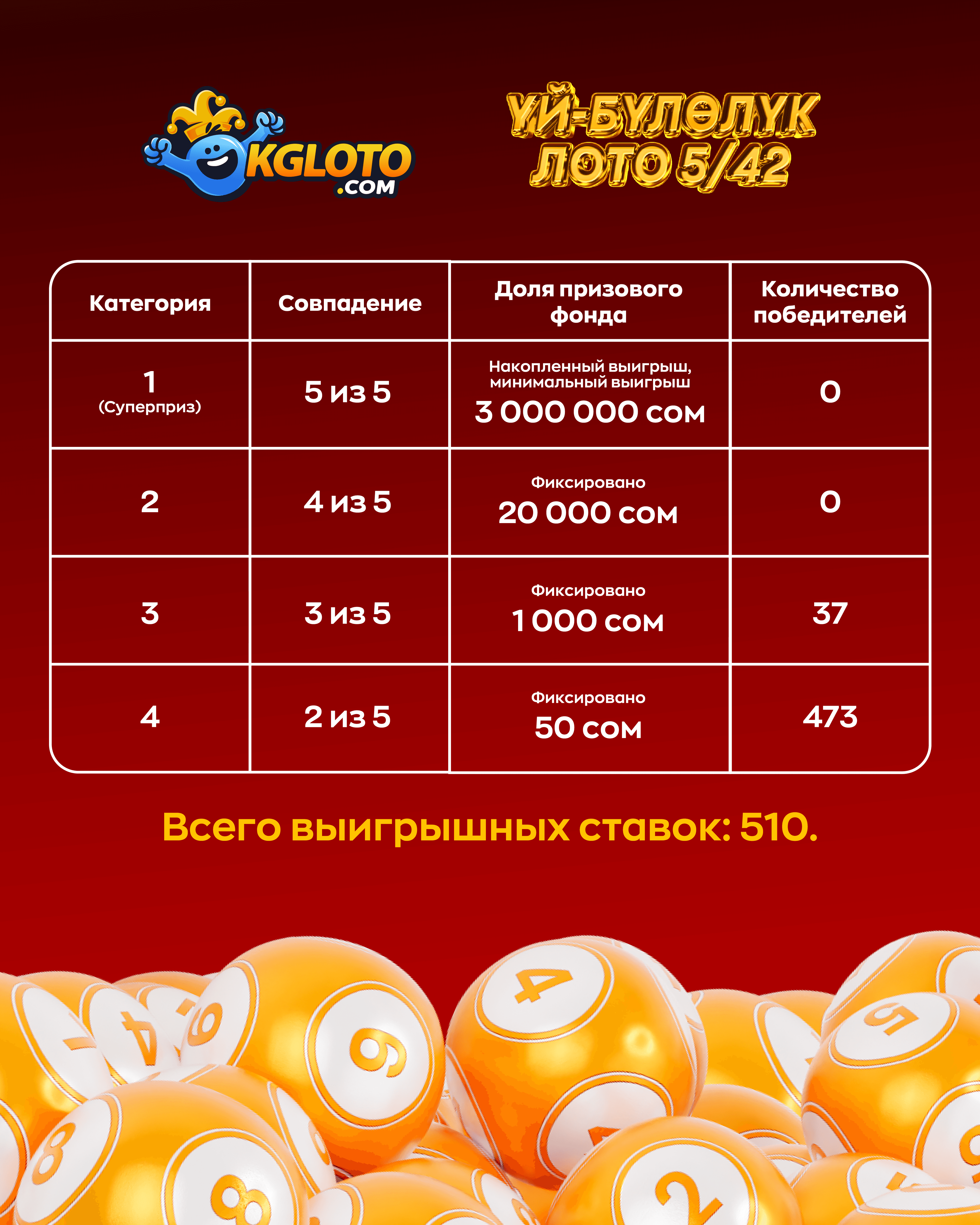 ҮЙ-БҮЛӨЛҮК ЛОТО 5/42