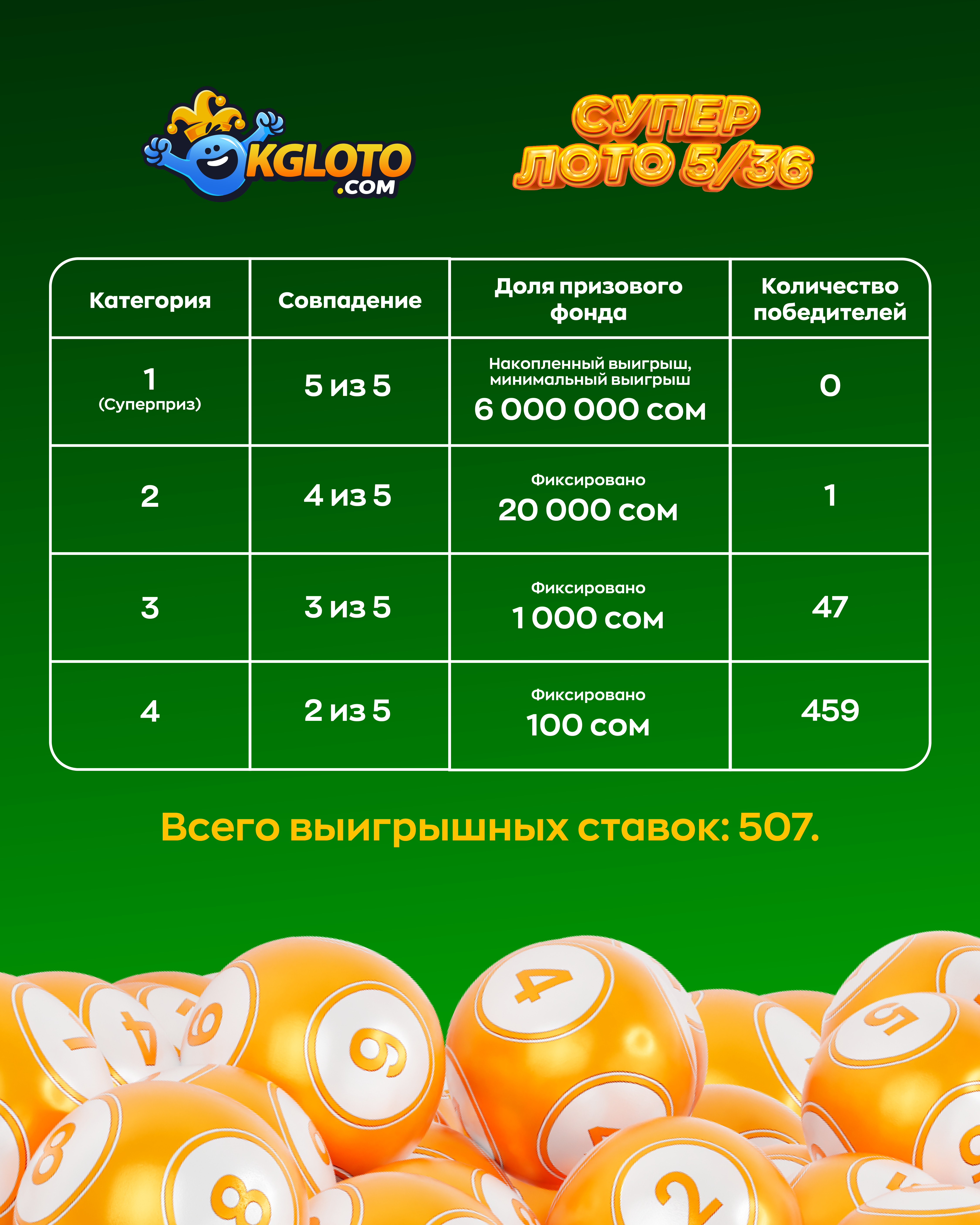 Супер Лото 5/36 — результаты тиража